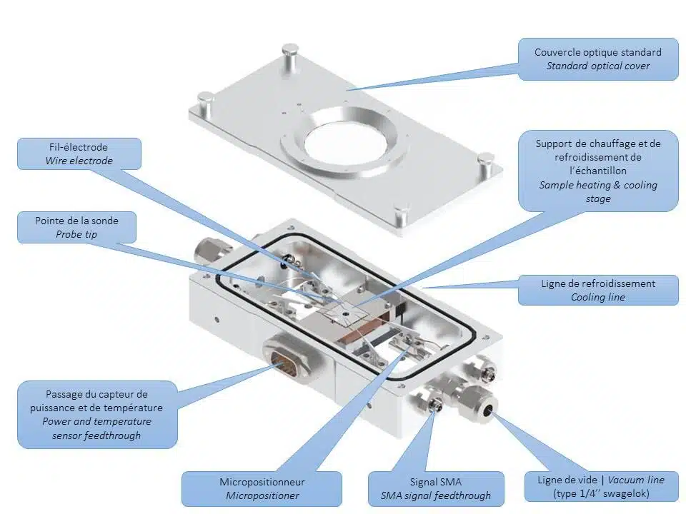 Nextron Microprobe schema