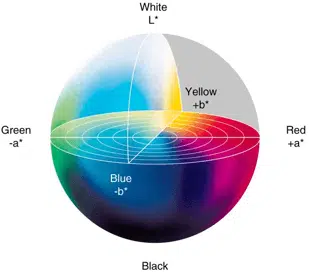 Graph 2 ald