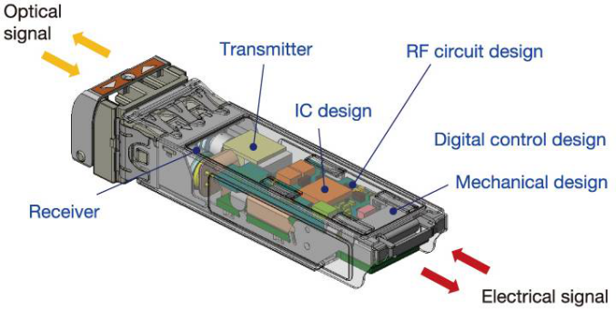 Schematic Diagram Of The SFP Module