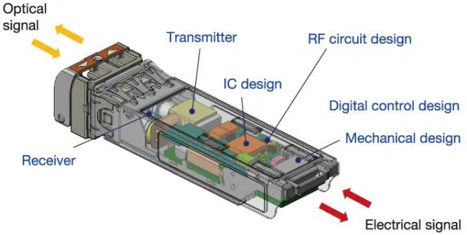 Schematic diagram of the sfp module