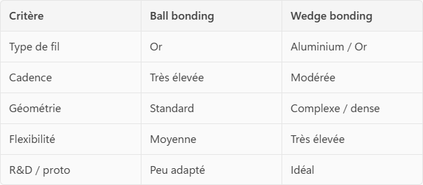 Tableau